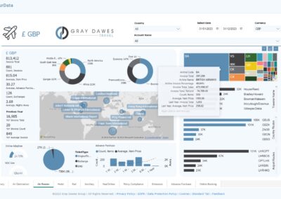 YourData dashboard example